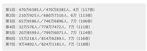 連続当選 シャープマスク