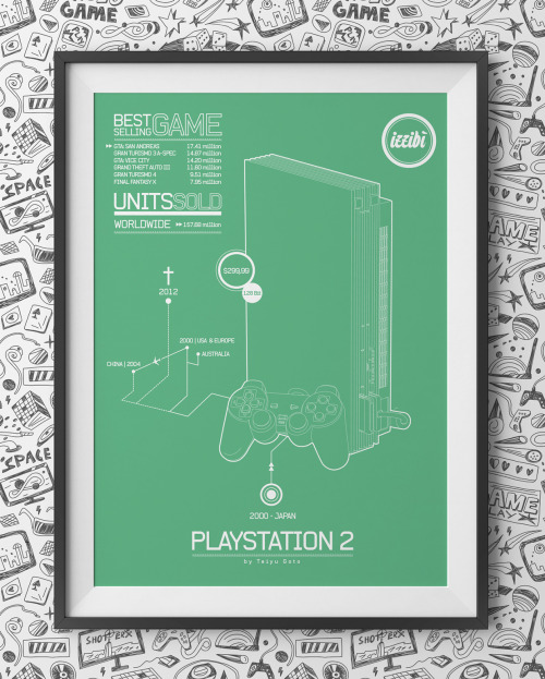 pixalry:  Video Game Console Posters - Created adult photos