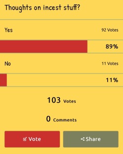 Here are the results from the straw poll; pretty conclusive.   I&rsquo;ll be doing some incest captions along with the vanilla stuff now. Thanks for voting!