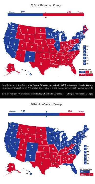 punk-gone-political:  berniesandersdaily:  Clinton will lose by a landslide to Trump. Sanders will w