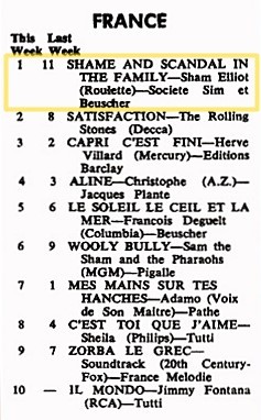 Sacha Distel - Scandale dans la famille (1965)  https://youtu.be/9x23gafgxJMオーパパ その６/ 最終形態（欧州系）：Huge in France　1965　ラジオでかからない為にアメリカでは売れなかったショーン・エリオット版オーパパ「Shame