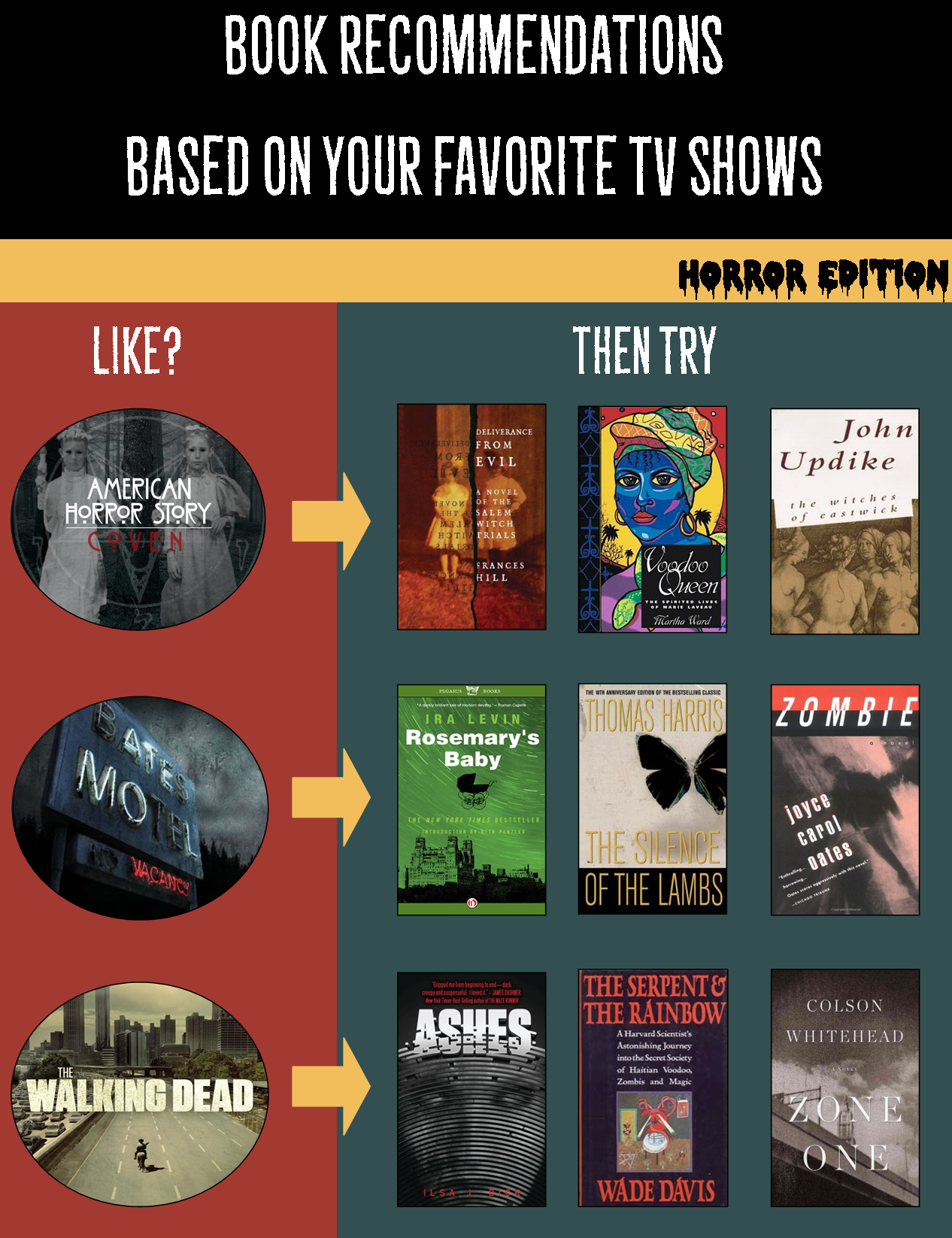 marioncolibraries:  Can’t get enough of these horror shows? Put down the remote