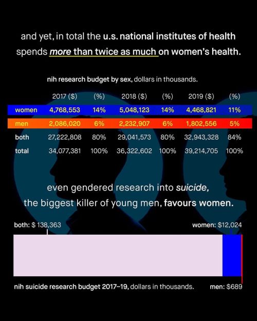 People Say Women Are A Minority; But In Fact, It Is Men Who Are The Smaller Group.