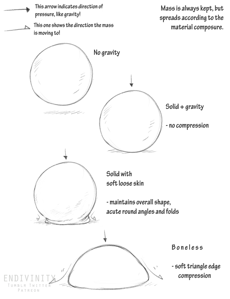 endivinity:  A tutorial on meatspace I made for my patrons last year! Making things