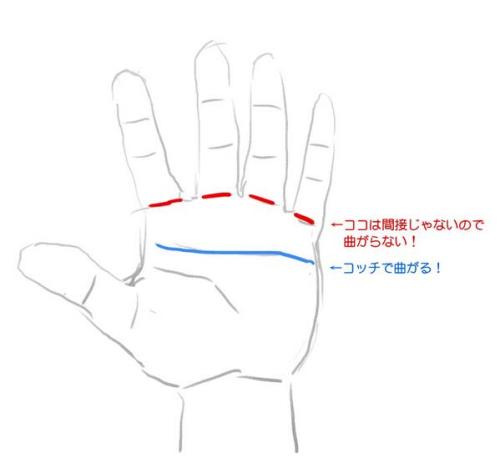 akimbd:  Twitter / joyride1969: 手描く時に忘れがちな事 …