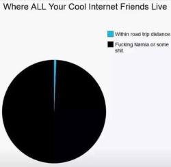 memehumor:Where all your internet friends