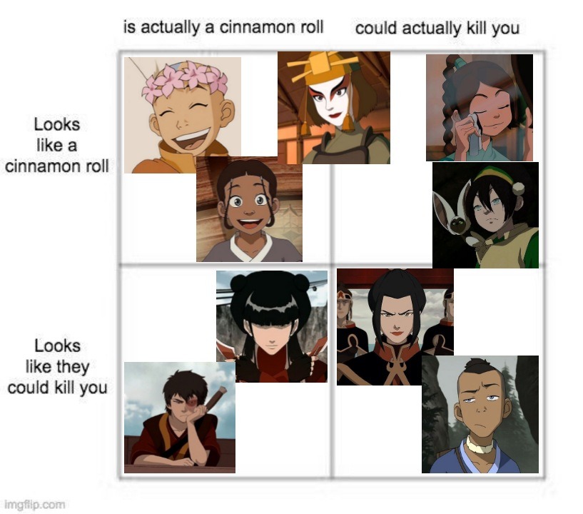 Id An Alignment Chart With Nine Characters From Sokka Wikipedia