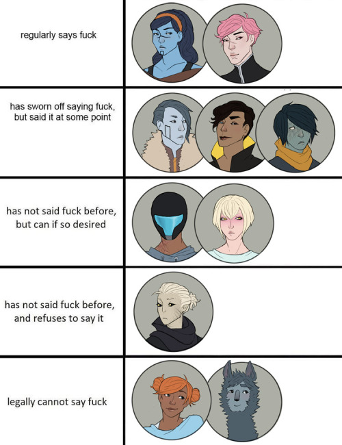 Alignment chart - HiaDW charactersI had a moment of free time and was very bored. This happened.