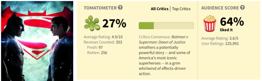 charlesoberonn: Executive: “I guess movie critics just don’t like DC superheroes.” The Lego Batman Movie: Executive: Holy shit. 