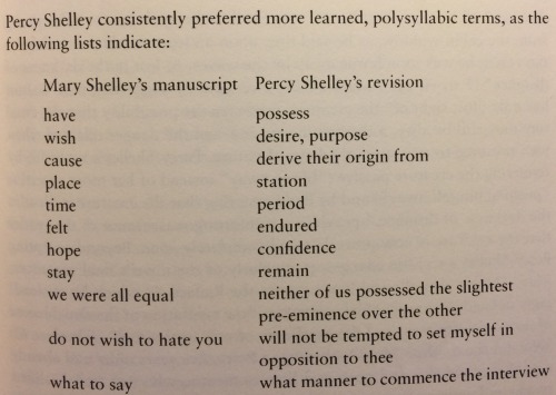 kittykittyme:watchthelightfade:too-ticki:Percy, calm the fuck down  (x)mary shelley: hey, you wanna 