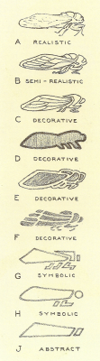 hideback:  Cicada, Stages of Conventionalization Hugo Froelich, Keramic Studio Magazine, 1905 