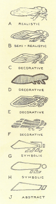 hideback:  Cicada, Stages of Conventionalization