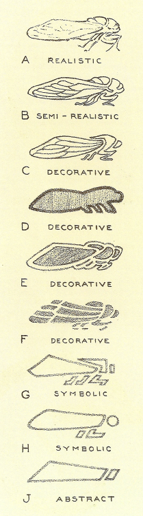 chronosamurai:furbearingbrick:hideback:Cicada, Stages of ConventionalizationHugo Froelich, Keramic S