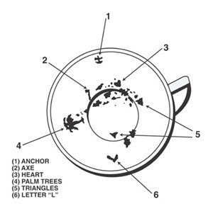 tasseomancy/tasseography/tassologyreading tea leaves