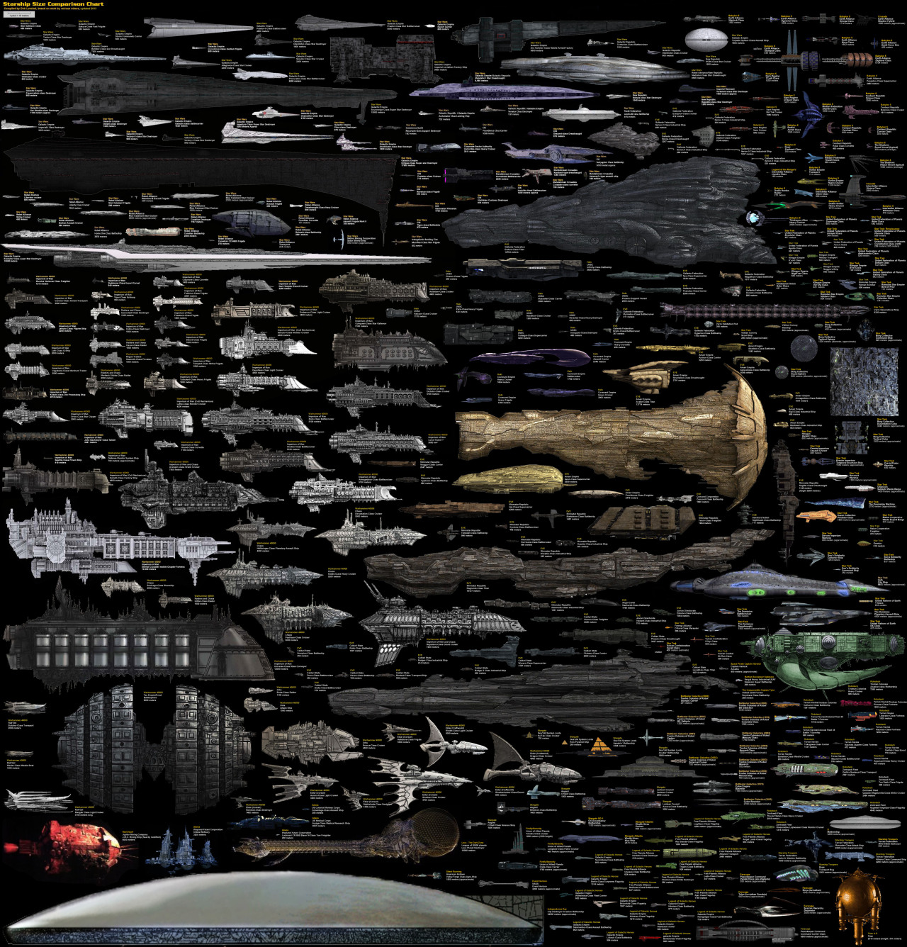 remedyormemory:  Size Comparison - Science Fiction Spaceships by Dirk Loechel 