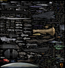 remedyormemory:  Size Comparison - Science