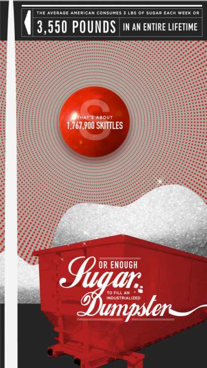 exercise-for-confidence:  Found this lovely chart on sugar while i was looking on design.org {source}  thought it was super interesting and that i’d share it with you guys :)  
