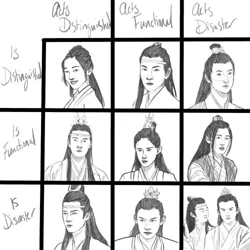 nerdzewordart:Is my first post on tumblr in months going to be a fucking MDZS meme? yes. Yes it is. 