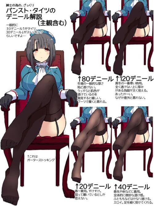gkojax: Twitter / mozuya_m: タイツとパンストざっくり比較表できた。主観込みなので、変なと …