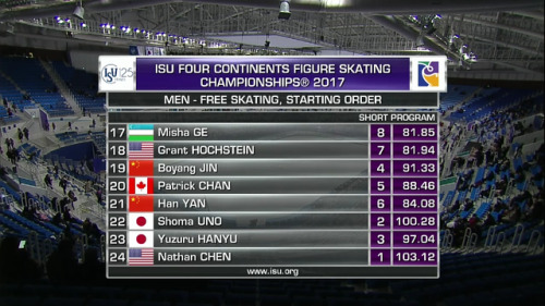 gellyxce: ISU Four Continents Figure Skating Championships 2017 - Men’s Free Skating Order Do 