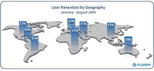 User retention by geography: January-August 2009