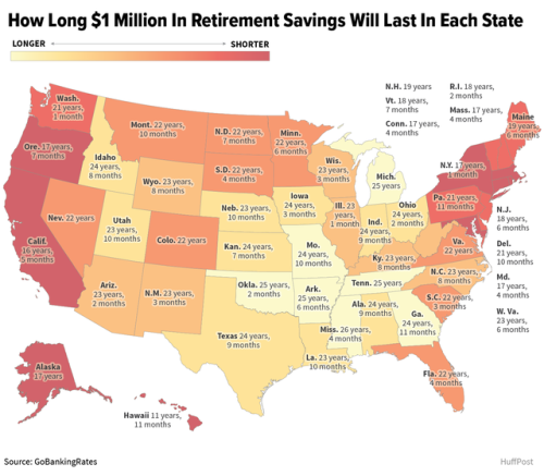 How long will $1 million in retirement savings last in your state? http://www.huffingtonpost.com/ent