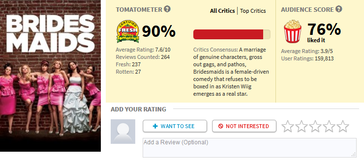 “The new Ghostbusters is failing because it stars women!”