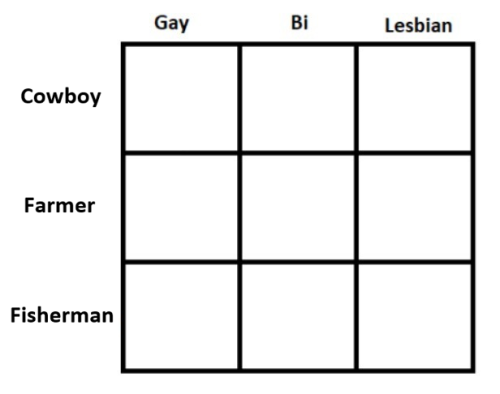 sangled:these are intended to be gender-neutral terms btw. i’m cowboy bi