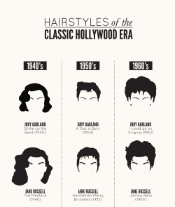 judyinlove:  Old Hollywood hairstyles through