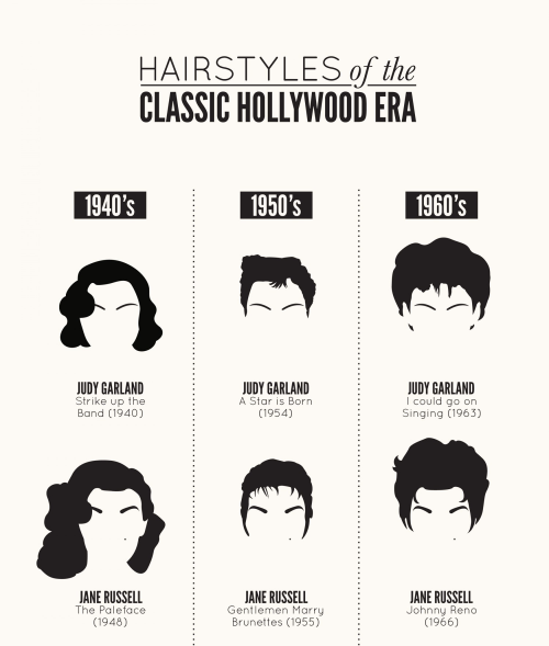 judyinlove:Old Hollywood hairstyles through the decades.