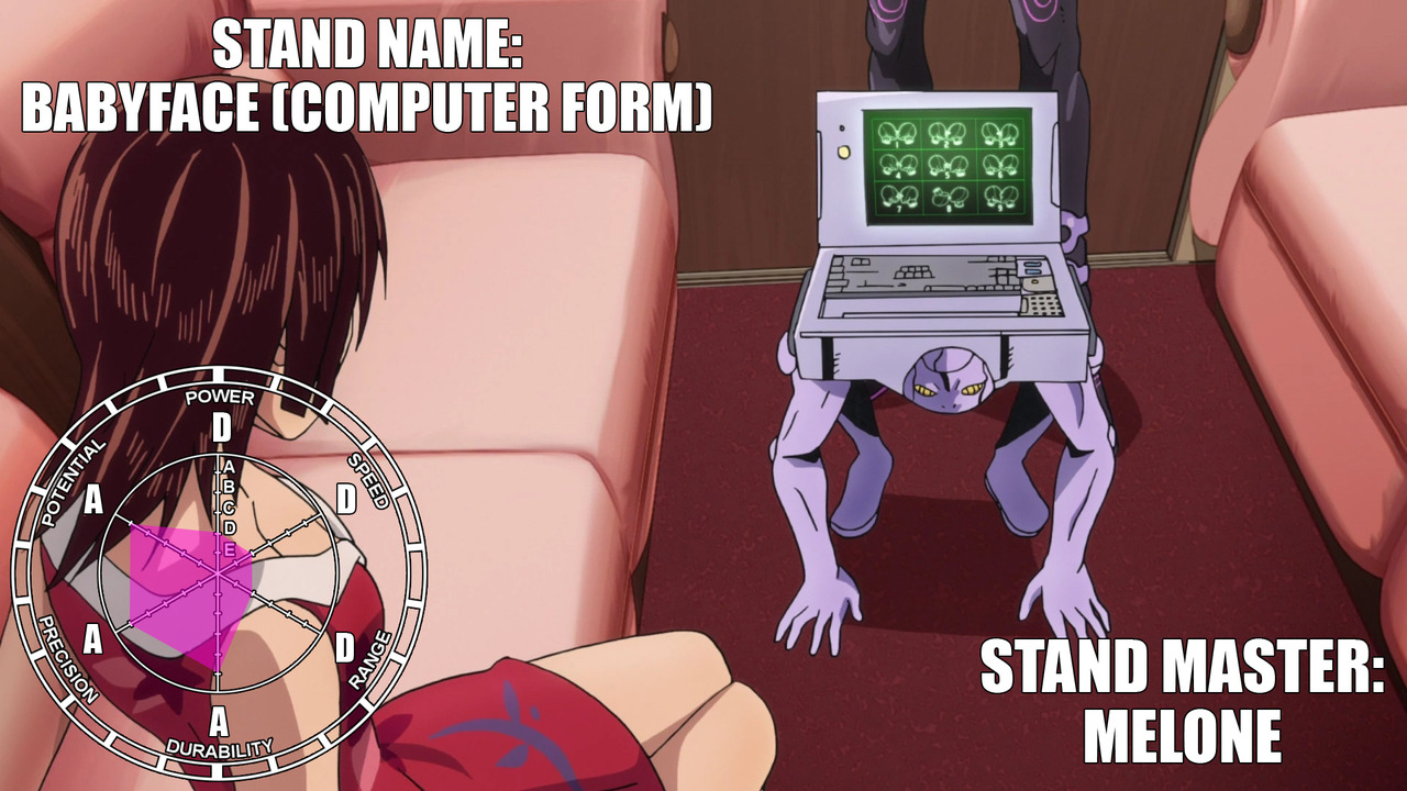 Babyface (Computer Form) - Remastered Stand StatsThis Stand is a very complicated Stand to explain. As such, I’ll be dividing the computer form Babyface here and explaining the only created Stand it made tomorrow. Biography: The Stand of Melone that...