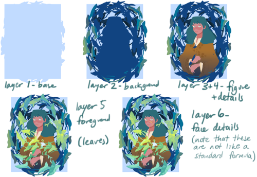 viivus:  Here are some really general pictures of my working method for doing traditional inks and d