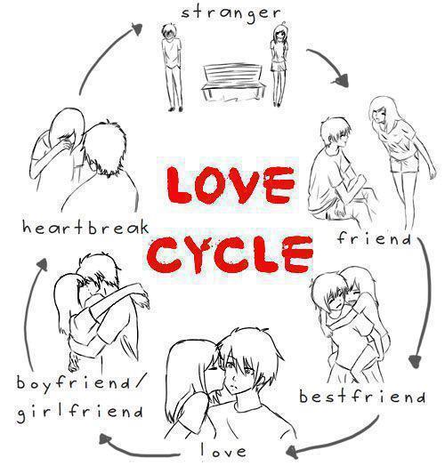 Love Cycle~ på @weheartit.com - http://whrt.it/10OfSUP