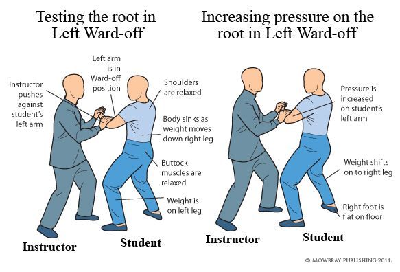 feiyueloplainshoes:  “Pushing Hands” is a translation of the Chinese word ‘Tui