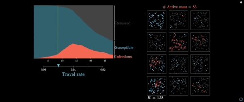 Simulating Many Scenarios of an EpidemicBack when the COVID-19 pandemic was beginning to be taken se