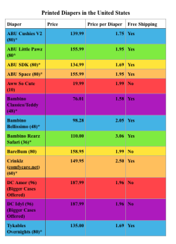 diapereddallas:  I was bored today so, I decided to make a diaper price chart! Time well spent. (= It’s supposed to say ABU SDK V2 but, I can’t fix the screen shot. Oh well. 