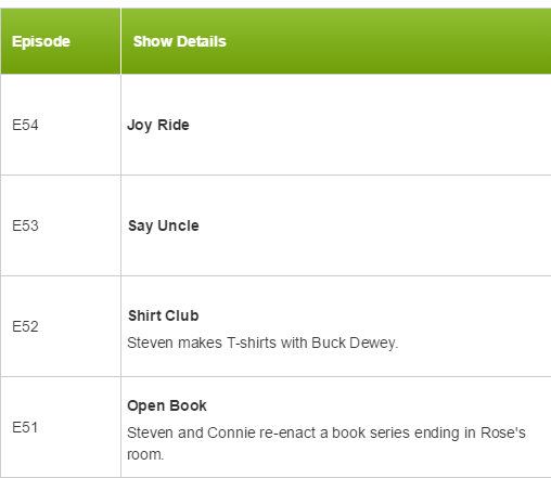 YO, Zap2It just added an episode called &ldquo;Joy Ride&rdquo; after &ldquo;Say