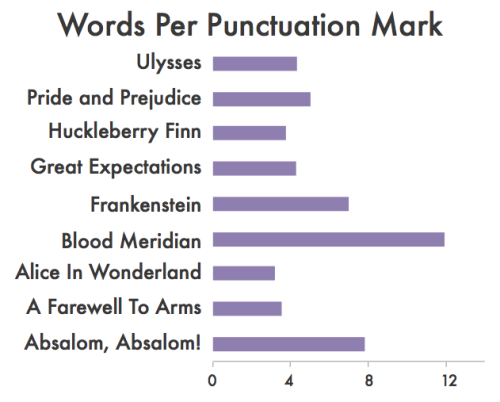 millionsmillions: Have you ever wondered what a book would look like only with punctuation? At Mediu