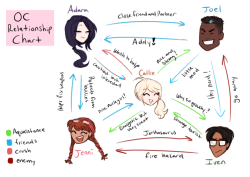 space oc relationship chart ♥