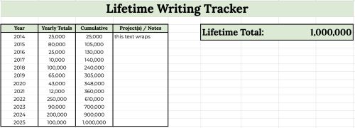 Yearly & Lifetime Writing Tracker Templates