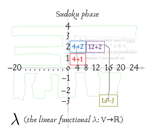 linear functional sudoku