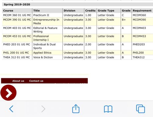 Jesus, Jesus, Jesus smh ‍♀️ Well at least I passed and I’m getting my degree. I’m upset that I didn’