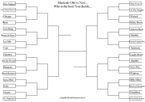 Yes, I did a Musical Theatre bracket challenge… All I am going to say is good luck! I will le