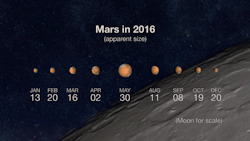 spaceexp:  Mars in 2016 via reddit