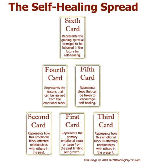 tarot-sybarite:  The Self-Healing Tarot Spread can be a powerful tool for exploring our past traumas that may be preventing us from growing in the present. It does this by exploring the areas in our lives that remain fixed. These are the circumstances