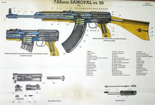 learnosaurusrex:  Looking at the inside of a Czech Vz. 58, we see that it operates on a short stroke gas piston system and is therefore completely dissimilar to the AK’s long stroke piston system. The best analogy I can think for it is sort of like