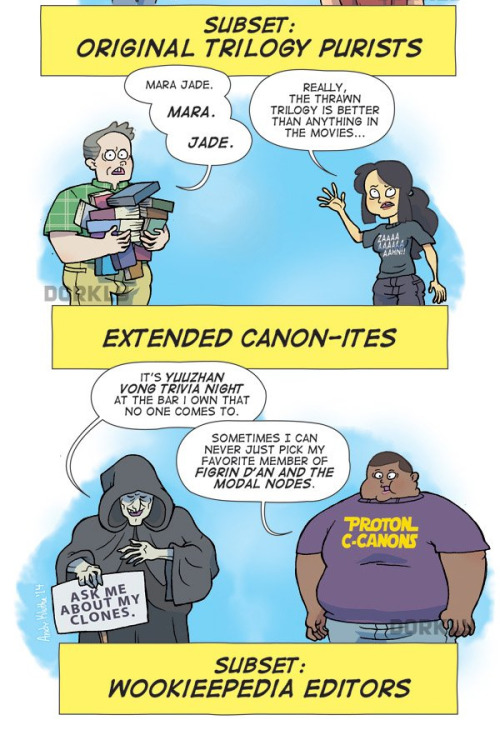 dorkly:  The 8 Types of Star Wars Fans