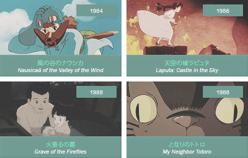 preludetowind: Studio Ghibli films throughout the years