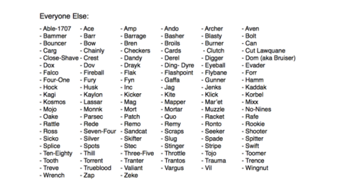 propheticfire: COMPLETE LIST OF NAMED CLONE TROOPERSOrganized by Unit*updated 12/04/18* Ever needed 