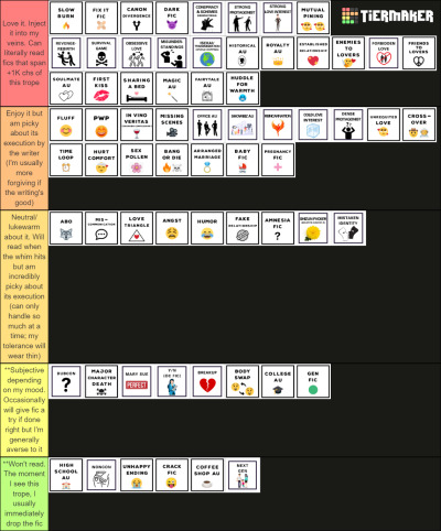 boob names lol Bracket - BracketFights